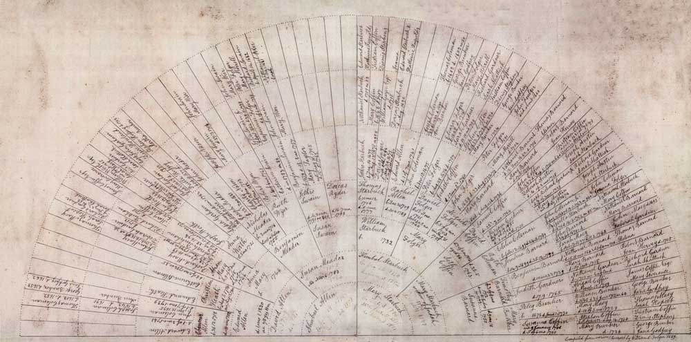 Historical Family Tree by William Folger 1859